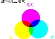 颜料的三原色
