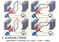 交流发电机的工作原理图