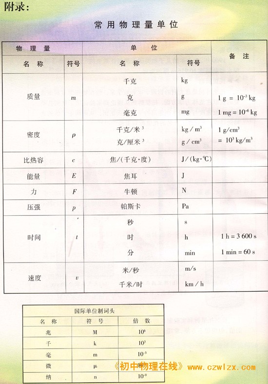 苏科版《第九章 压强和浮力 知识梳理》电子课本4