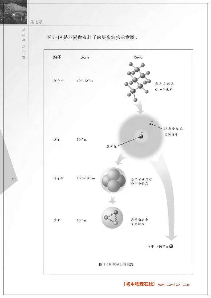 7.3探索更小的微粒2