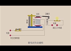 物理大师：【电磁铁 电磁继电器】007的神秘道具（教学视频素材）