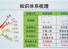 【精品微课】九年级物理名师微课视频：电流和电路专题复习（二）（人教版）