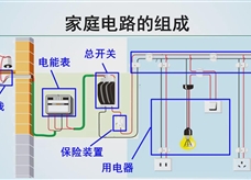 【精品微课】九年级物理名师微课视频：家庭电路的组成（人教版）