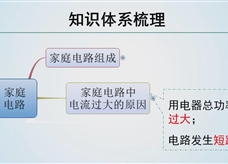 【精品微课】九年级物理名师微课视频：家庭电路专题复习（人教版）