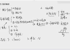 人教版八年级物理下册在线精讲教学视频：第七章 力 全章知识串讲