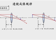 人教版八年级物理上册在线精讲教学视频：5.3凸透镜成像的规律