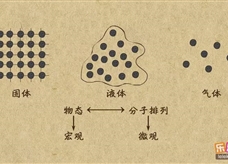“乐乐课堂”初中物理教学视频素材：《内能》01分子动理论