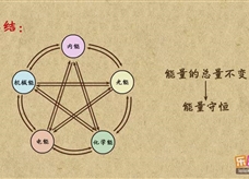 “乐乐课堂”初中物理教学视频素材：《内能的利用》08能量的转化与能量守恒定律