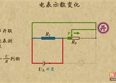 “乐乐课堂”初中物理教学视频素材：《欧姆定律》13电表示数变化