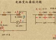 “乐乐课堂”初中物理教学视频素材：《欧姆定律》17电路变化最值问题