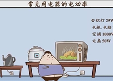 “乐乐课堂”初中物理教学视频素材：《电功和电功率》05常见用电器的功率