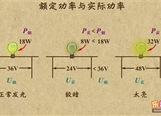 “乐乐课堂”初中物理教学视频素材：《电功和电功率》09额定功率与实际功率