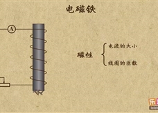 “乐乐课堂”初中物理教学视频素材：《电与磁》06电磁铁及影响电磁铁磁性强弱的因素