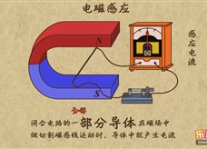“乐乐课堂”初中物理教学视频素材：《电与磁》10电磁感应现象、发电机