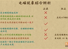 “乐乐课堂”初中物理教学视频素材：《电与磁》11电磁现象综合辨析