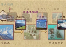 “乐乐课堂”初中物理教学视频素材：《能源与可持续发展》01能源及其分类