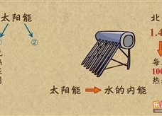 “乐乐课堂”初中物理教学视频素材：《能源与可持续发展》03太阳能