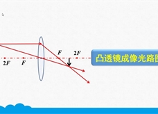 人教版八年级物理上册《5.2.2 凸透镜成像光路图》精品微课堂