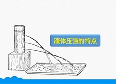 人教版八年级物理下册《9.2.1 液体压强的特点》精品微课堂