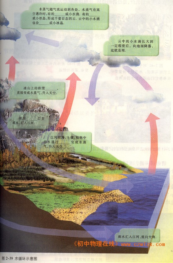 苏科版《2.5水循环》电子课本2