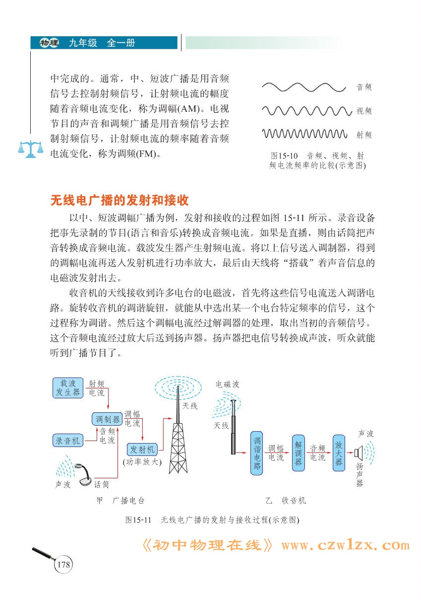 《15.2广播和电视》电子课本2