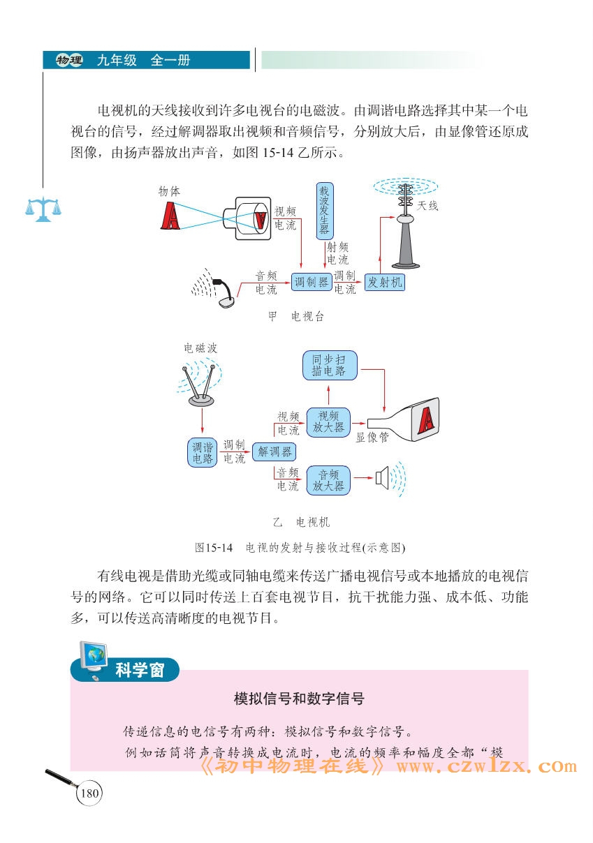 《15.2广播和电视》电子课本4
