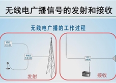 【精品微课】九年级物理名师微课视频：无线电广播信号的发射和接收（人教版）