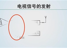 【精品微课】九年级物理名师微课视频：电视的发射和接收（人教版）