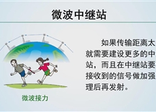 【精品微课】九年级物理名师微课视频：微波通信（人教版）