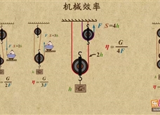 “乐乐课堂”初中物理教学视频素材：《简单机械》34机械效率的公式推导GNf