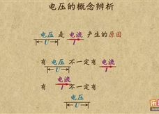 “乐乐课堂”初中物理教学视频素材：《电压和电阻》02电压的概念辨析