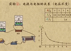 “乐乐课堂”初中物理教学视频素材：《欧姆定律》01探究电流与电压、电阻的关系