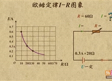 “乐乐课堂”初中物理教学视频素材：《欧姆定律》06欧姆定律I-R图象